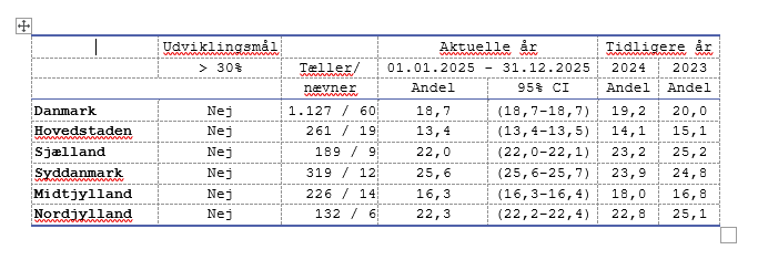 Supplerende analyse til indikator 9a